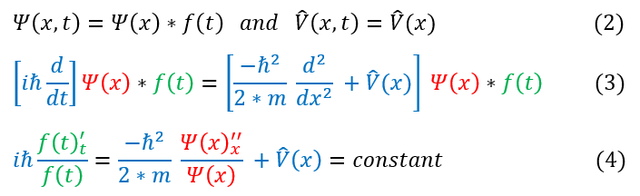 The Schrödinger Equation