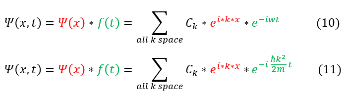 Free Particle Schrödinger Equation