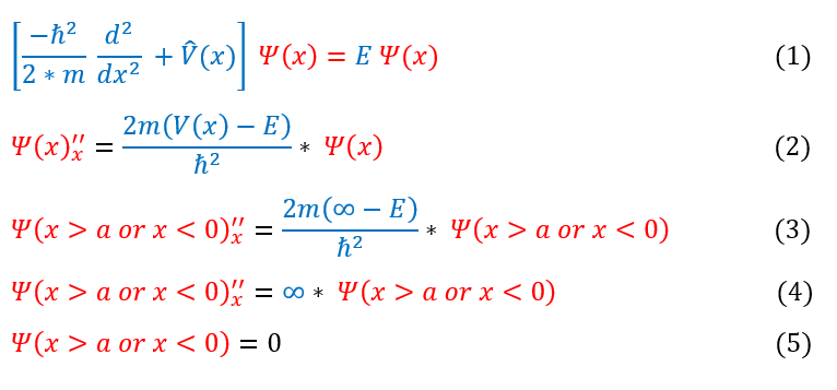 Particle in a Box Schrödinger Equation