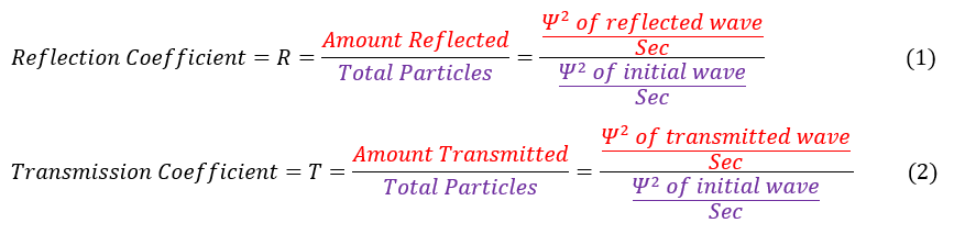 Reflection and Transmission Coefficients