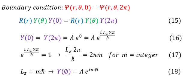 Spherical harmonics: Y(phi) eigenfunction and Lz eigenvalue
