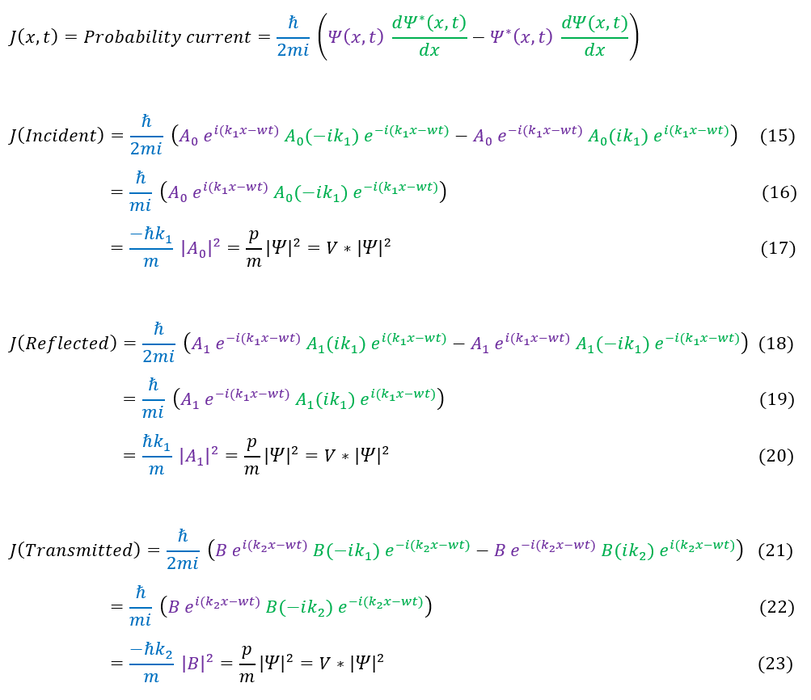 Probability Current: Incident, Reflected, and Transmitted Wave