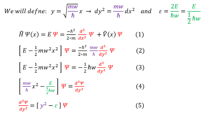Quantum Harmonic Oscillator: Schrödinger Equation